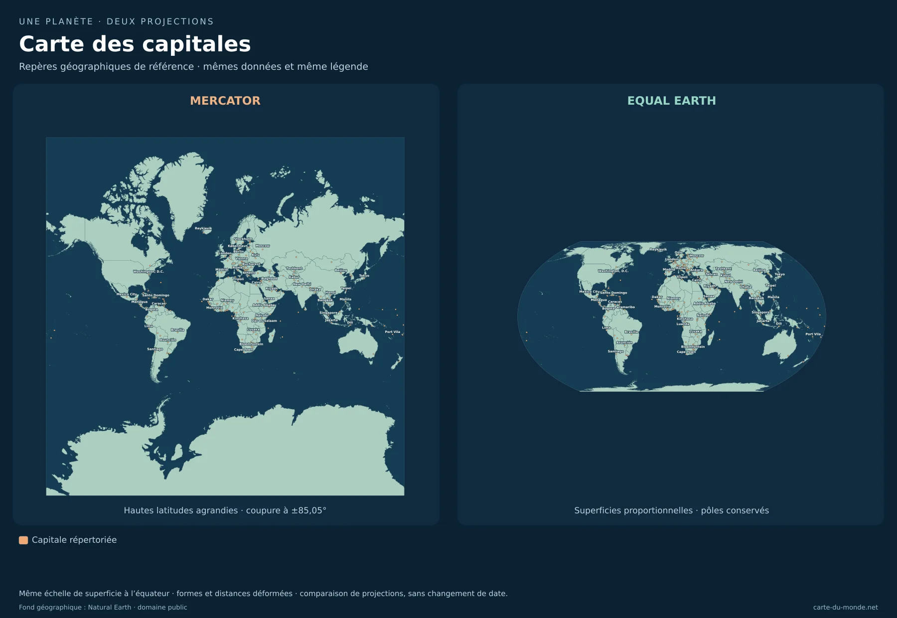 Carte des capitales : comparaison de Mercator et Equal Earth avec les mêmes données. Repères géographiques de référence