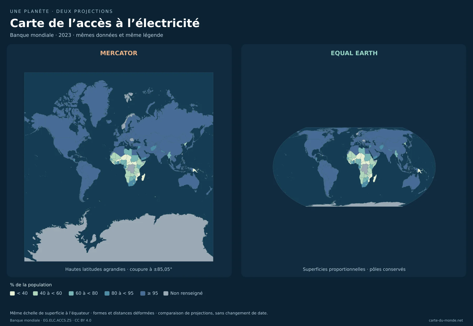 Carte de l’accès à l’électricité : comparaison de Mercator et Equal Earth avec les mêmes données. Banque mondiale · 2023