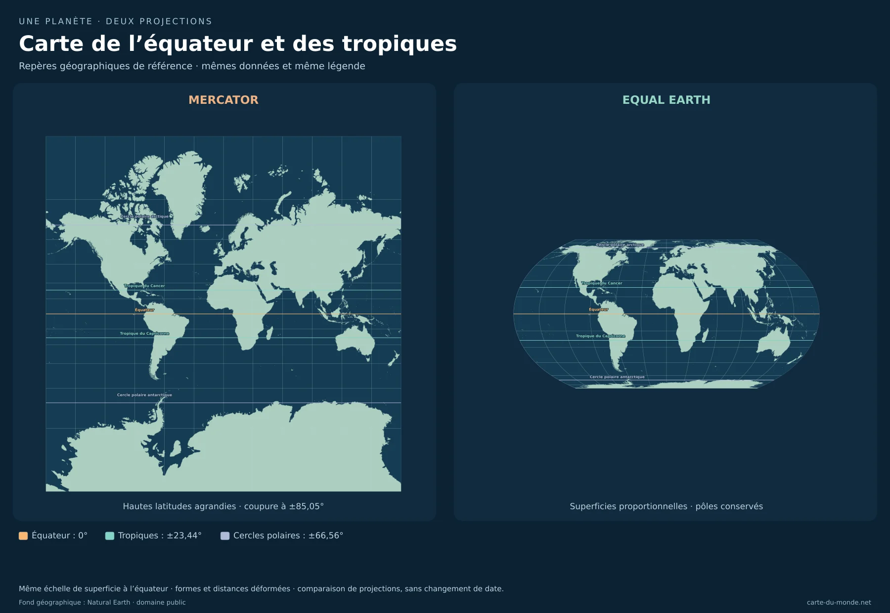 Carte de l’équateur et des tropiques : comparaison de Mercator et Equal Earth avec les mêmes données. Repères géographiques de référence