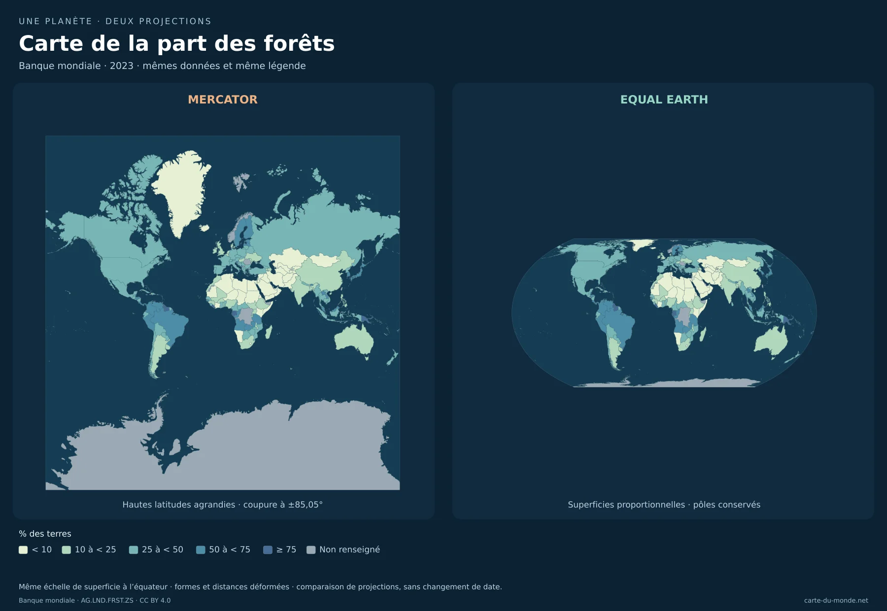 Carte de la part des forêts : comparaison de Mercator et Equal Earth avec les mêmes données. Banque mondiale · 2023