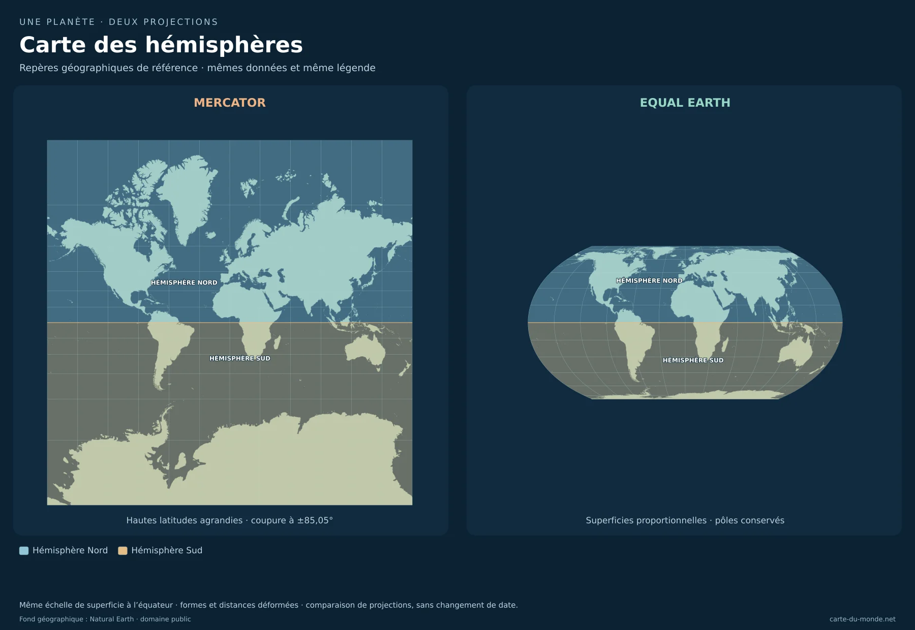 Carte des hémisphères : comparaison de Mercator et Equal Earth avec les mêmes données. Repères géographiques de référence