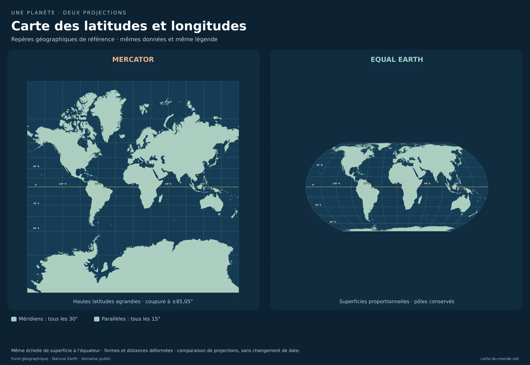 Carte des latitudes et longitudes : comparaison de Mercator et Equal Earth avec les mêmes données. Repères géographiques de référence