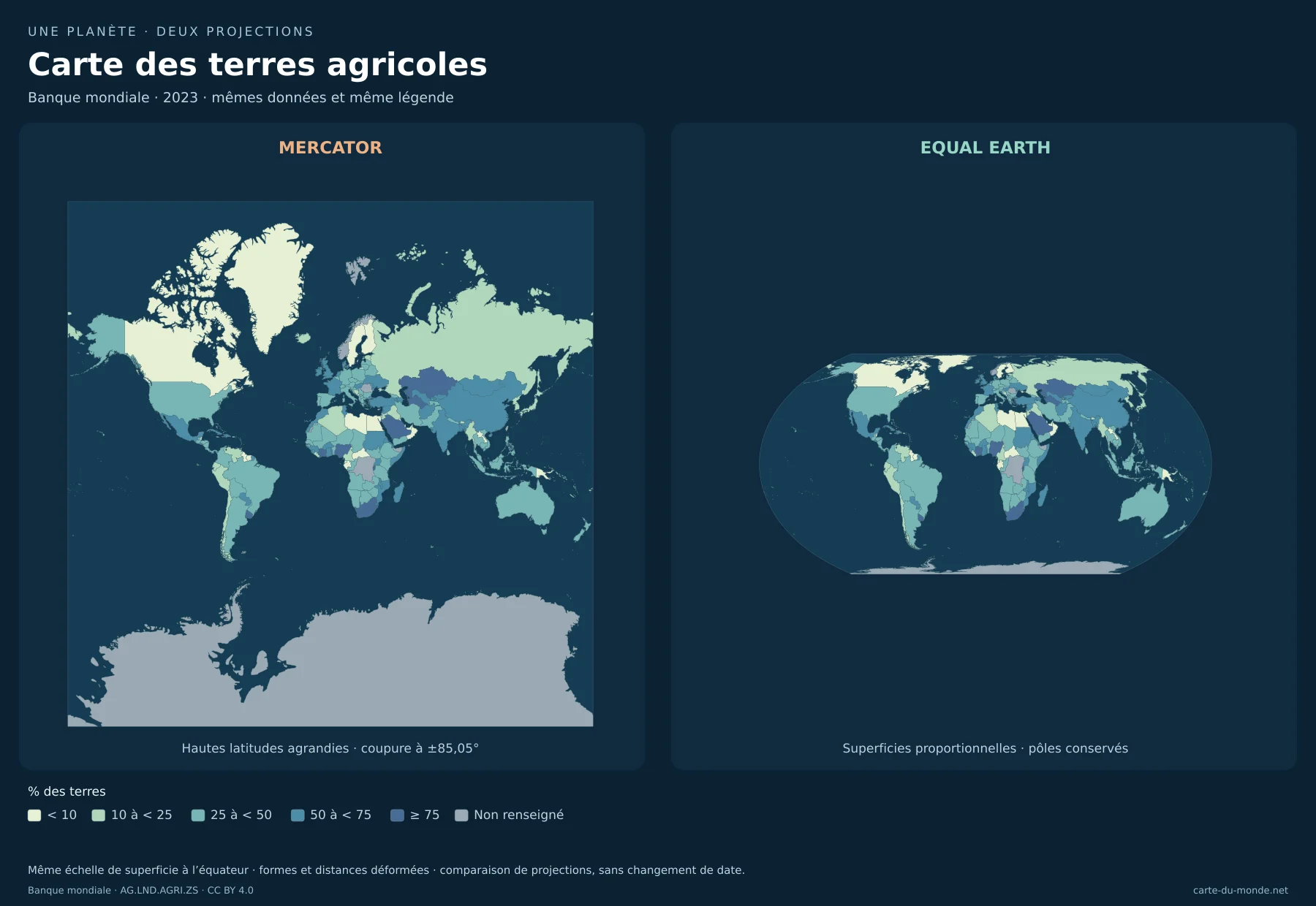 Carte des terres agricoles : comparaison de Mercator et Equal Earth avec les mêmes données. Banque mondiale · 2023
