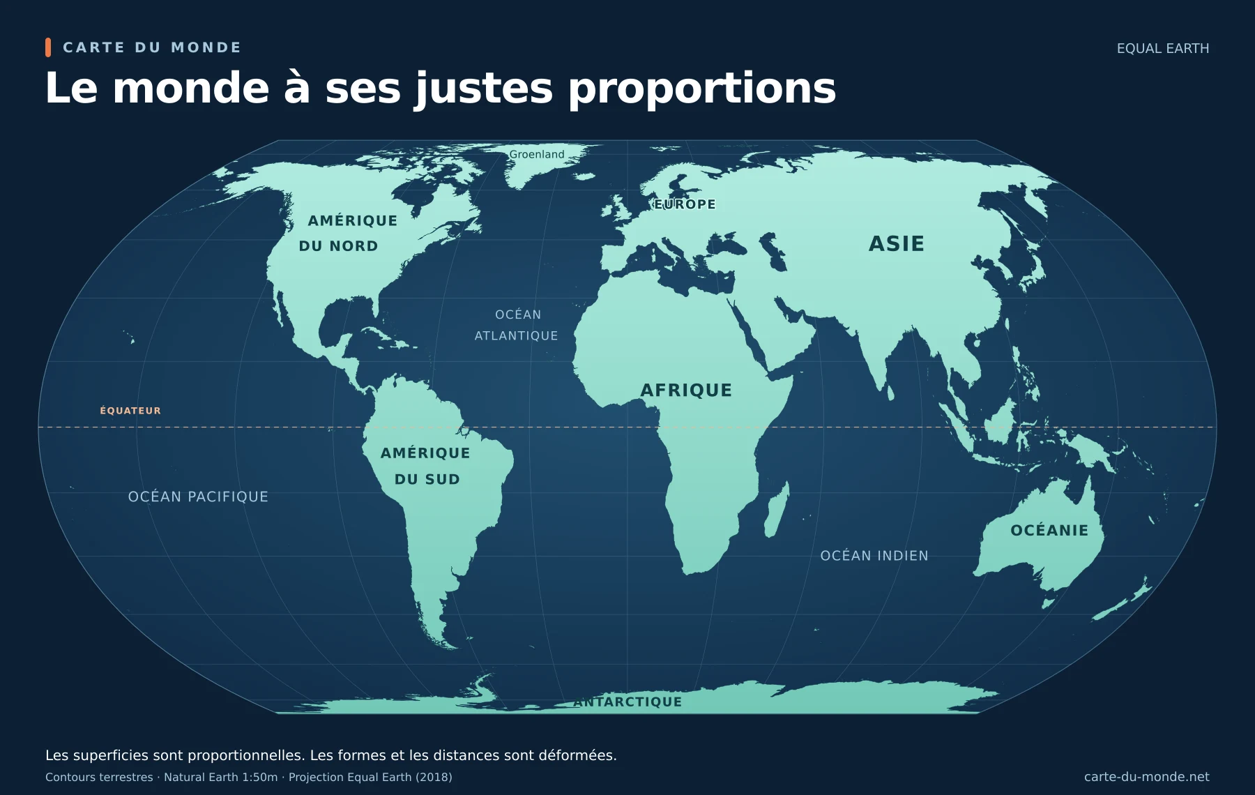 Planisphère Equal Earth avec les continents, les océans et l’équateur. Le Groenland apparaît nettement plus petit que l’Afrique ; l’Antarctique est conservé.